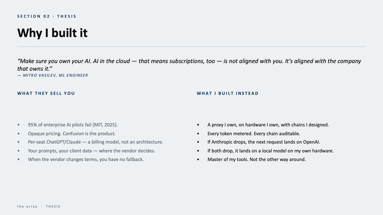 Slide 3 of 10 — Section 02, Thesis: Why I built it